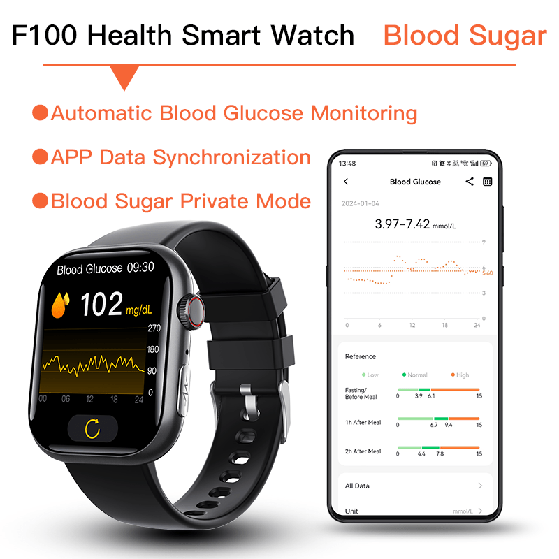 Best ECG Smart Watch of 2025 With Blood Pressure Monitor+Blood Glucose Monitoring - BOUTIQUEAMINESHOP.onlin